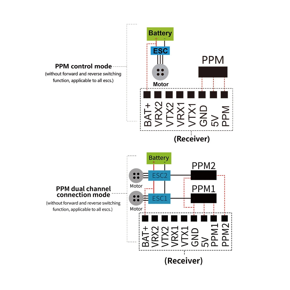 Flipsky VX5 Waterproof IP68 5000mAh Remote Controller