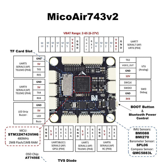 MicoAir H743 V2 Flight Stack 55A60A70A 4IN1 ESC
