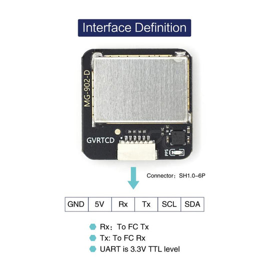 MicoAir MG-902 GNSS GPS & Compass Module