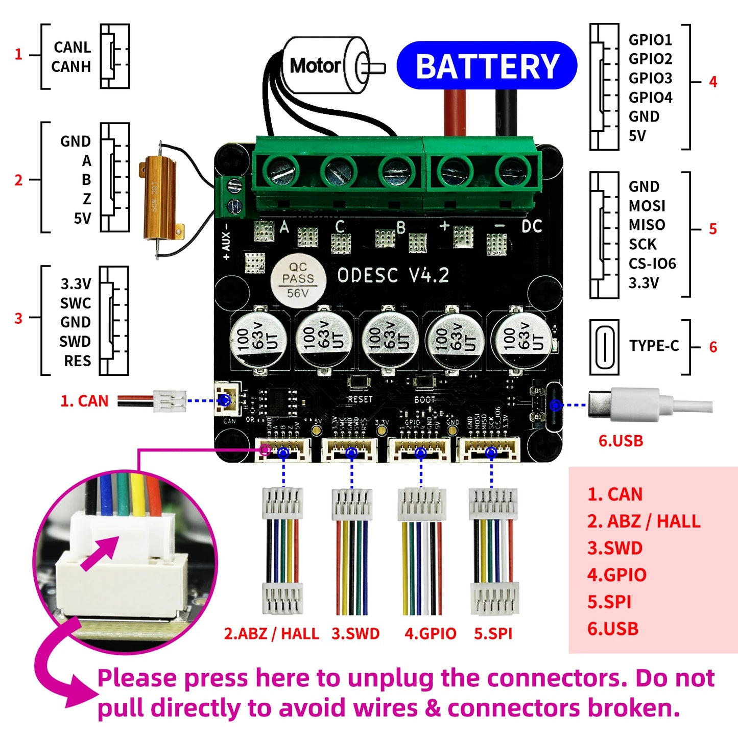 ODESC V4.2 Single-Drive High-Current High-Precision Brushless Servo Motor Controller