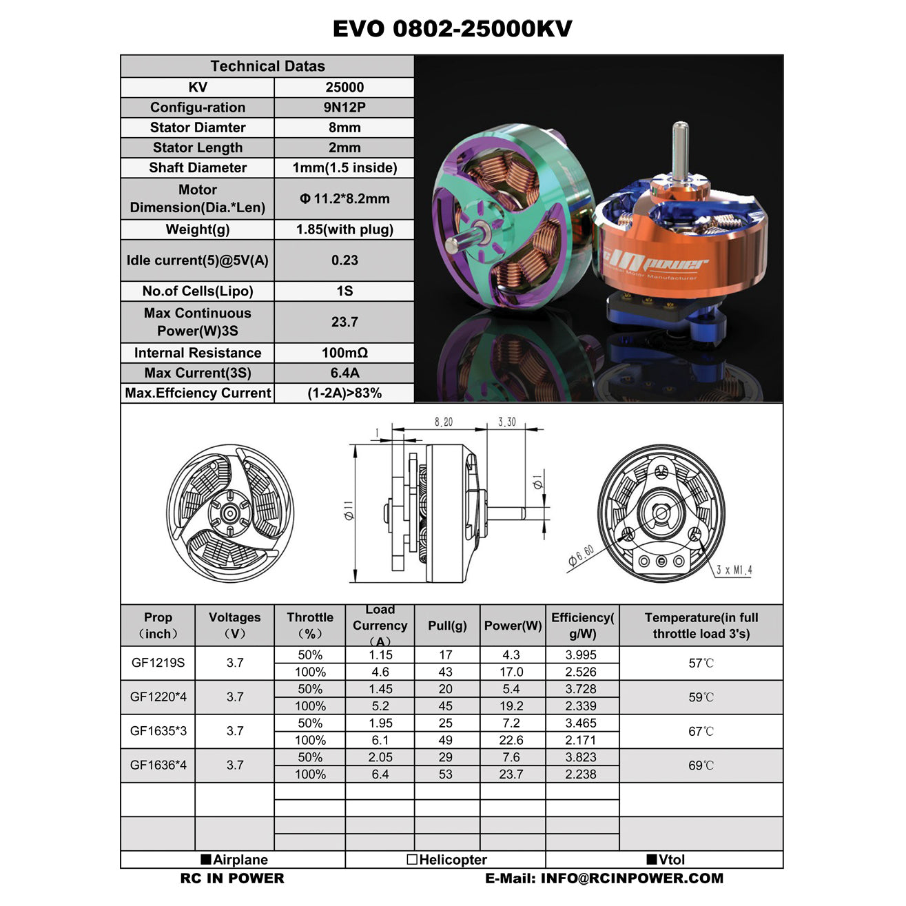 RCINPOWER Upgrade Version EVO-0802 25000KV Brushless Motor