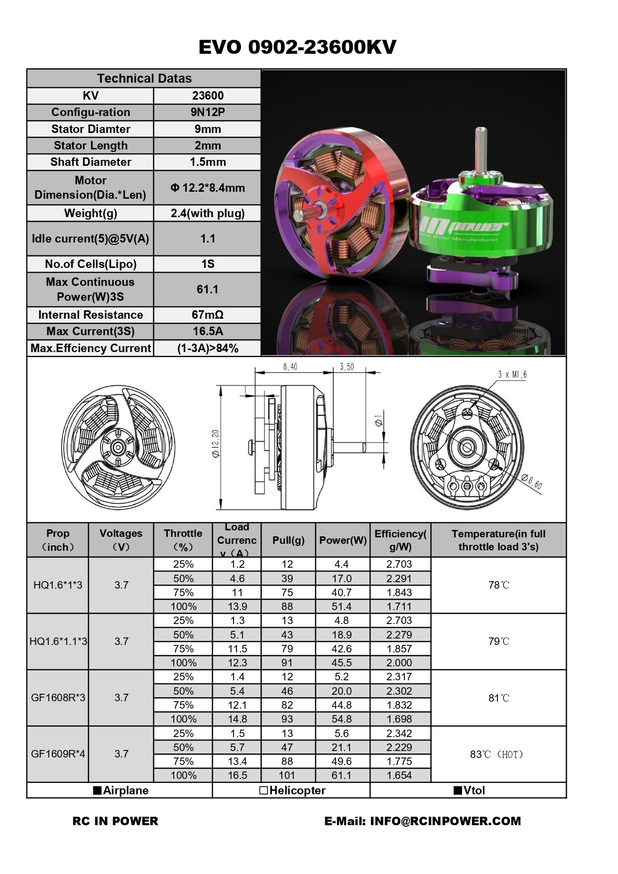RCinpower EVO 0902 Indoor 75/85mm Racing FPV Brushless Motor