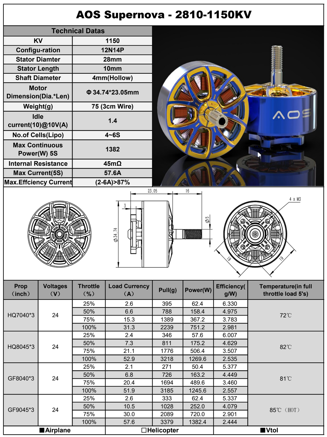 RCINPOWER AOS Supernova 2810 1150KV Motors