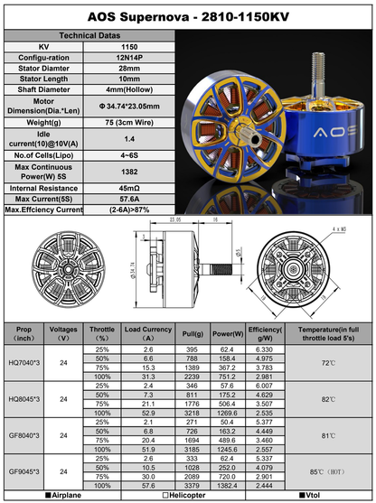 RCINPOWER AOS Supernova 2810 1150KV Motors