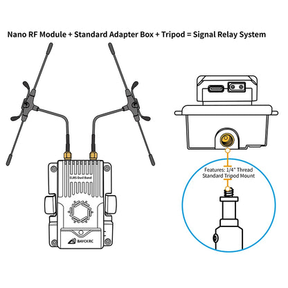 BAYCK Nano Dual Band TX Module 915MHz2.4GHz