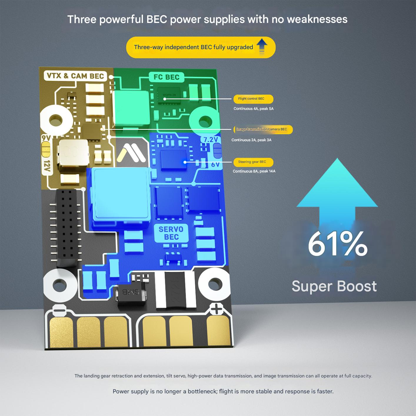 COREWING F405 Wing V2 Fixed-wing Model AirplaneDrone Flight Control System with Vertical Take-off Ardupilot