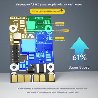 COREWING F405 Wing V2 Fixed-wing Model AirplaneDrone Flight Control System with Vertical Take-off Ardupilot