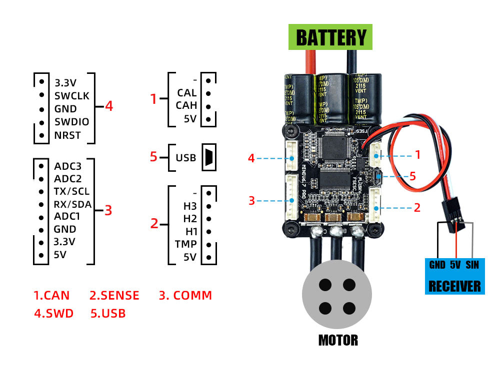FLIPSKY Mini FSESC6.7 PRO 70A base on VESC6.6 With Aluminum Anodized Heat Sink