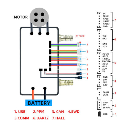 Flipsky 75100 with Water Cooling Brushless ESC