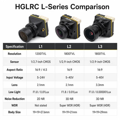 HGLRC L-Series L1 L2 L3 FPV Camera