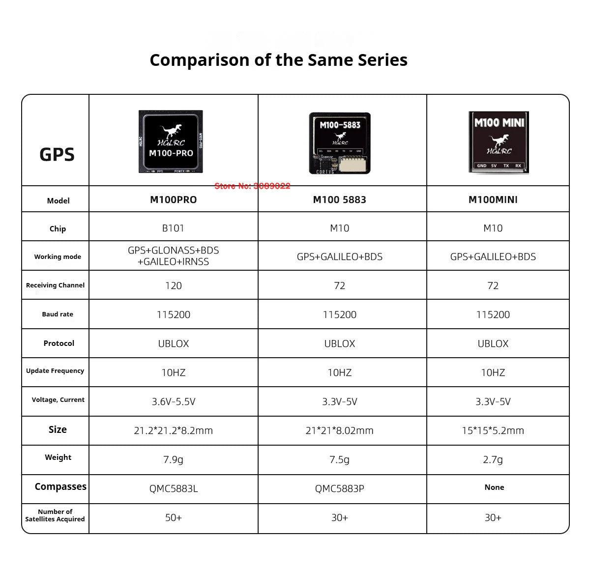 HGLRC M100-5883 GPS/M100-PRO GPS /M100 MINI GPS QMC5883P QMC5883L GPS