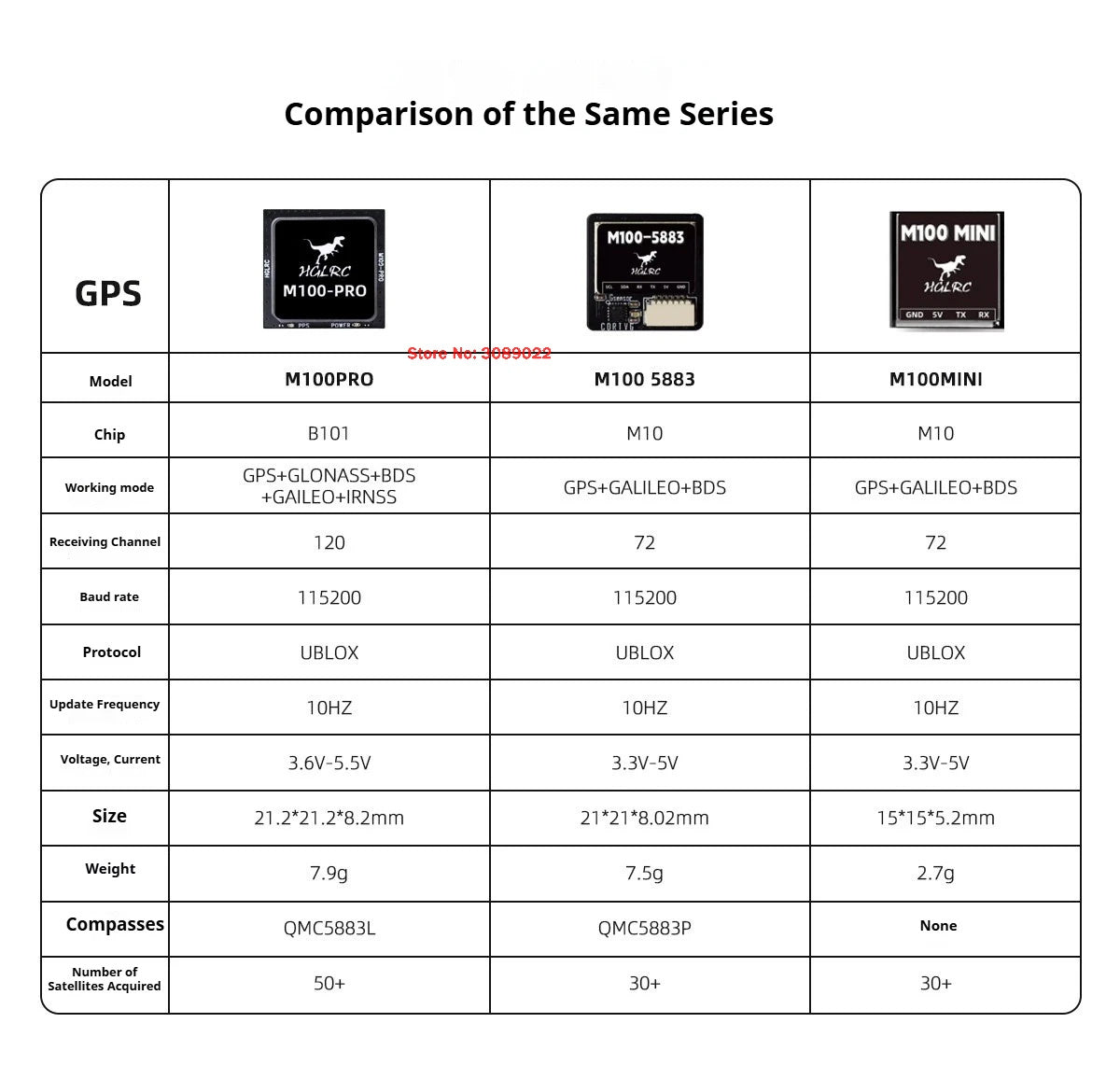 HGLRC M100-5883 GPS/M100-PRO GPS /M100 MINI GPS QMC5883P QMC5883L GPS