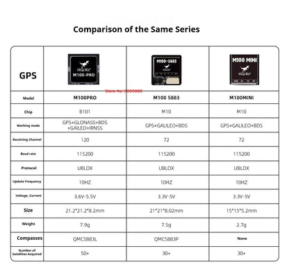 HGLRC M100-5883 GPS/M100-PRO GPS /M100 MINI GPS QMC5883P QMC5883L GPS