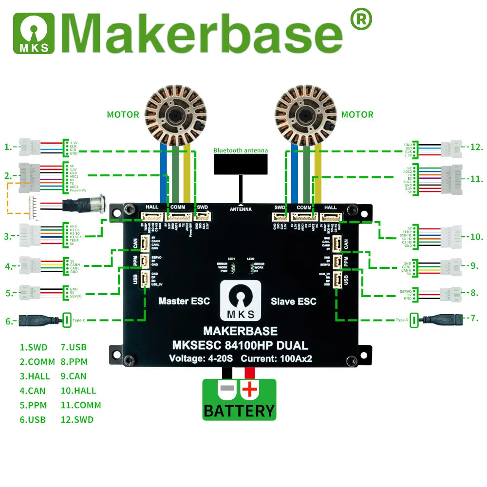 Makerbase Electric Bike Controller Dual Drive 84V 100A High Voltage