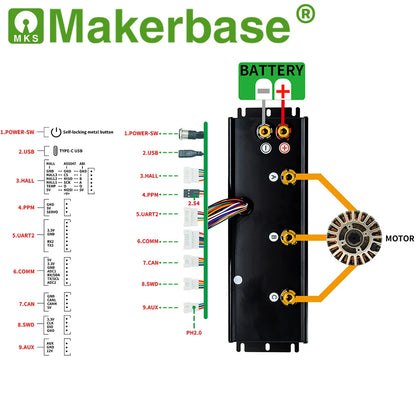Makerbase Electric Vehicle Controller 100V 300A VESC
