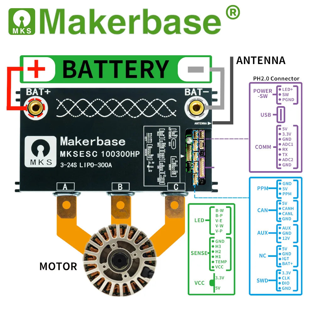 Makerbase VESC 100300HP FOC 100V 300A Single ESC Based on VESC