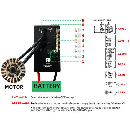 Makerbase VESC 75100 V2 84V 100A With Alu PCB Based on VESC