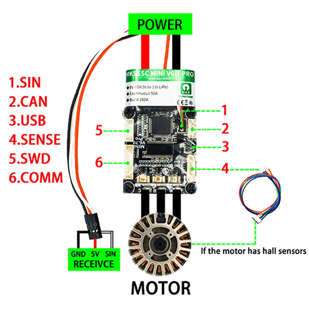 Makerbase VESC MINI 6.7 Electric Speed Controller