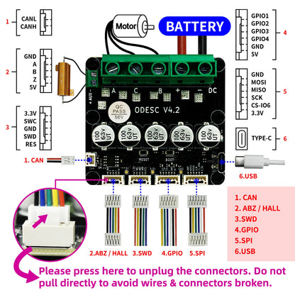ODESC V4.2 Single-Drive High-Current High-Precision Brushless Servo Motor Controller
