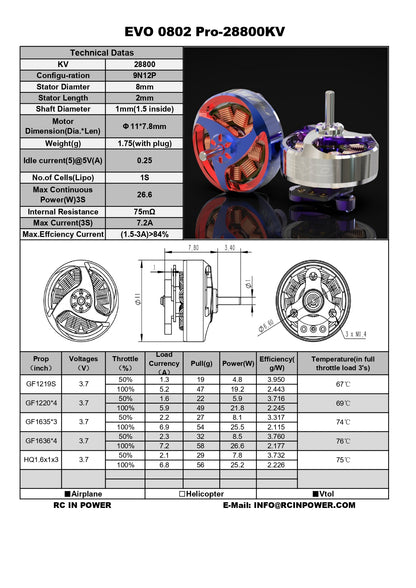 RCINPOWER EVO 0802 Pro 28800KV FPV Tiny Whoop Motor