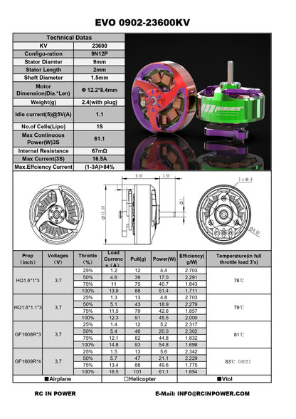 RCinpower EVO 0902 Indoor 75/85mm Racing FPV Brushless Motor
