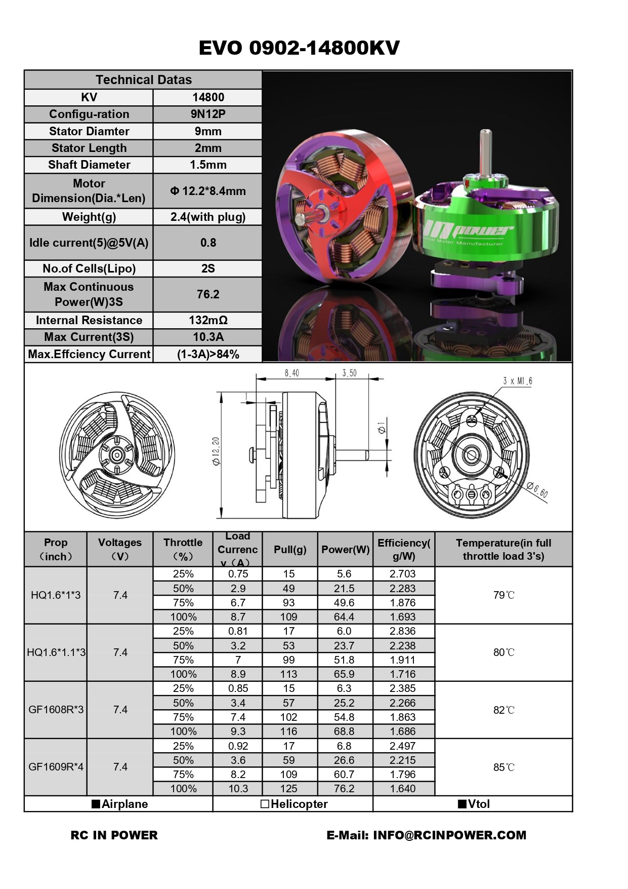 RCinpower EVO 0902 Indoor 75/85mm Racing FPV Brushless Motor