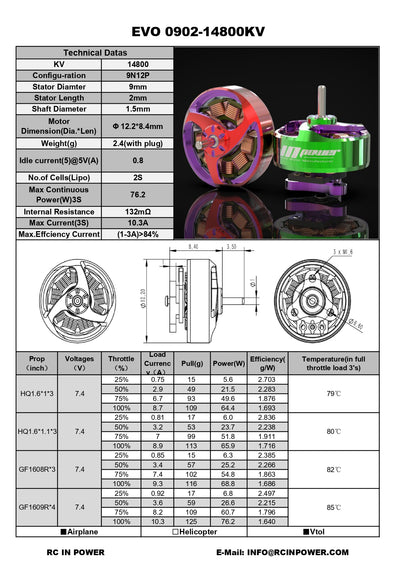 RCinpower EVO 0902 Indoor 75/85mm Racing FPV Brushless Motor