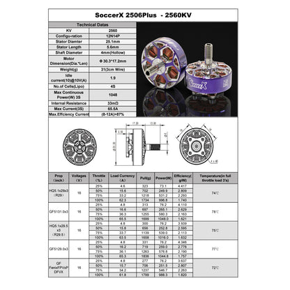 Rcinpower 2506 1960KV 2560KV 5-inch FPV Brushless Motor