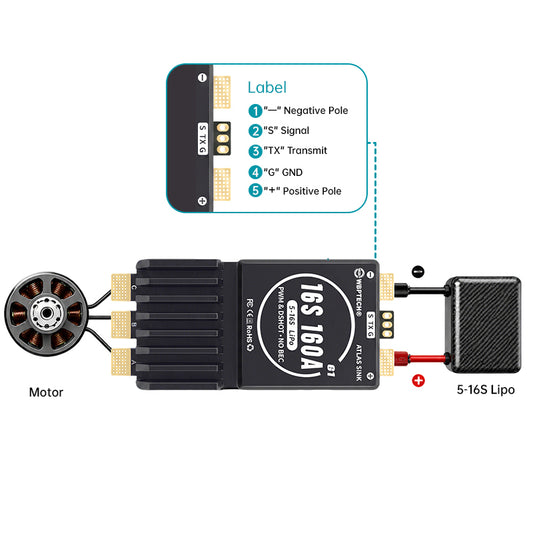 WBPTech Atlas Sink 16S160A G1 AM32 ESC 5-16S Lipo 160A Continuous 240A Peak