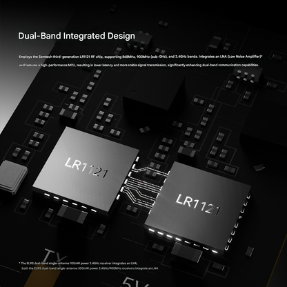 iFlight ELRS Receiver 2.4G/900M Dual-Band Single-Antenna High-Power